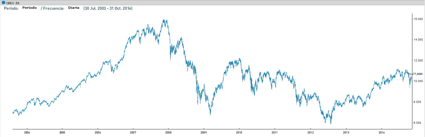 ibex