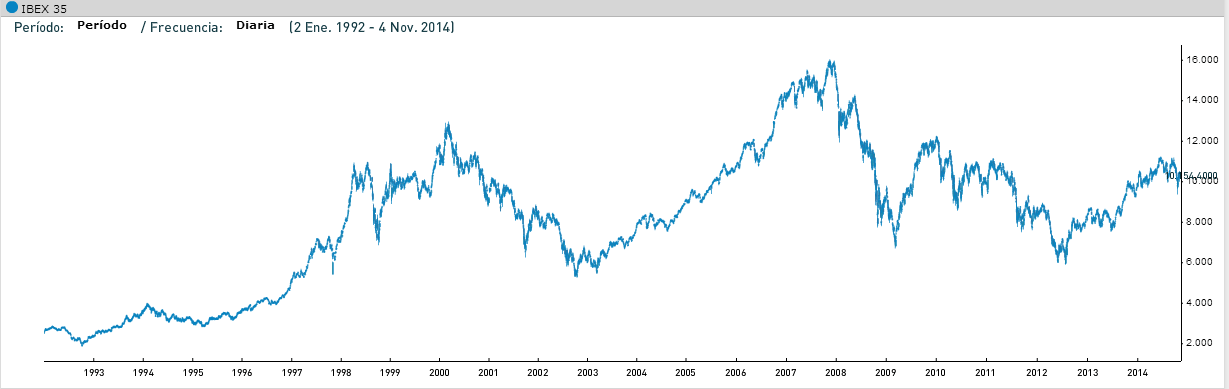ibex1993