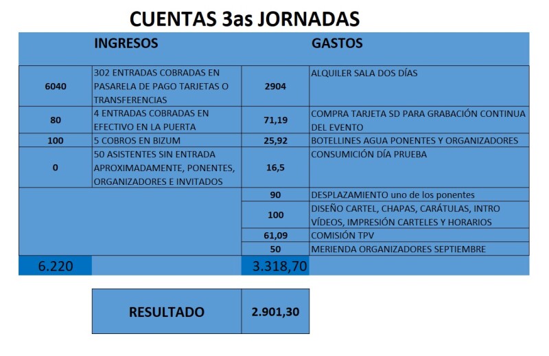 CUENTAS 3AS JORNADAS